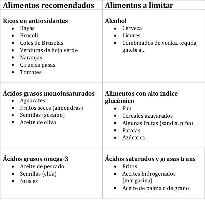alimentos que se pueden disfrutar y los que se han de limitar para ayudar a mejorar los niveles de energía