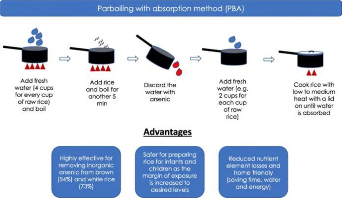 Esta nueva forma de cocinar arroz elimina el arsénico sin que se pierdan nutrientes, muestra un estudio
