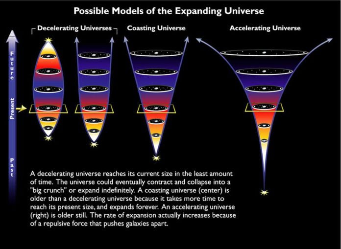 destinos posibles del Universo