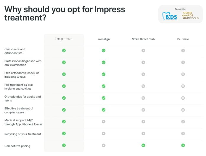 Qué es Impress y por qué es la mejor opción del mercado