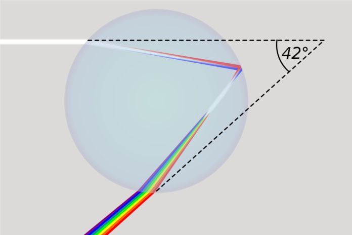 Cómo se forman los arcoíris