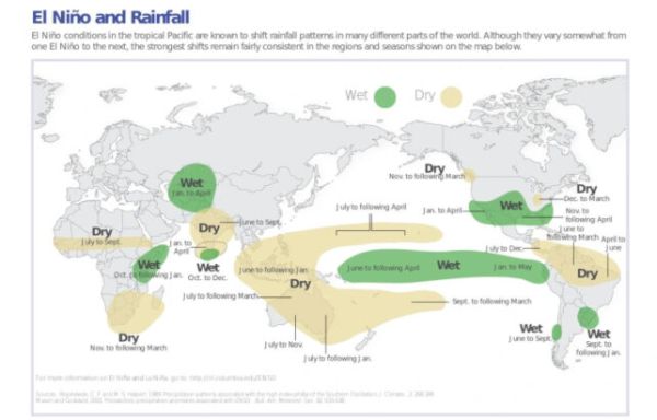 Patrones de lluvia típicos durante eventos de El Niño